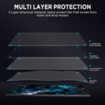 Screen Protector for iPad Pro 11-inch & iPad Air 5th/4th Generation - Image 6