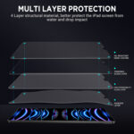 Screen Protector for iPad Pro 12.9-inch 6th/5th/4th/3rd Generation - Image 6