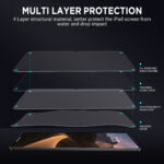 Screen Protector for iPad 10th Generation (2022, 10.9-inch) - Image 5
